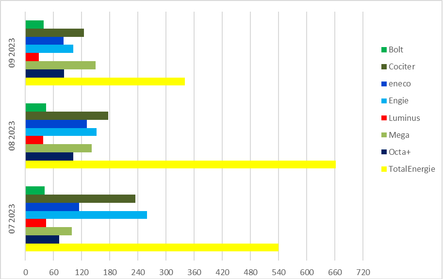 Délai de réponse - Antwortzeit (FR)