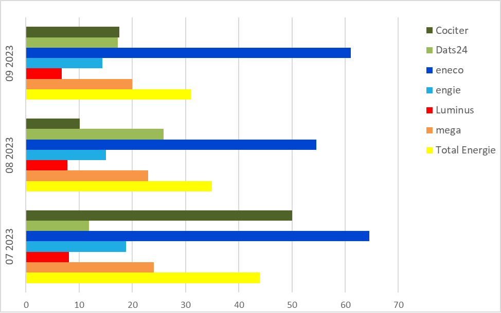 Facturation déménagement-Abschlussrechnung Umzug