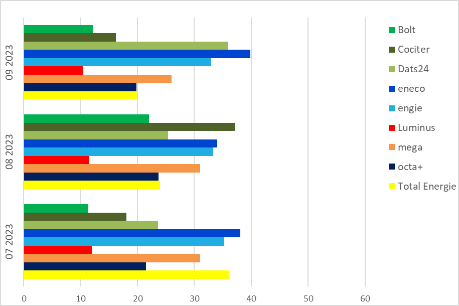 Facturation régularisation-Abschlussrechnung Regularisierung