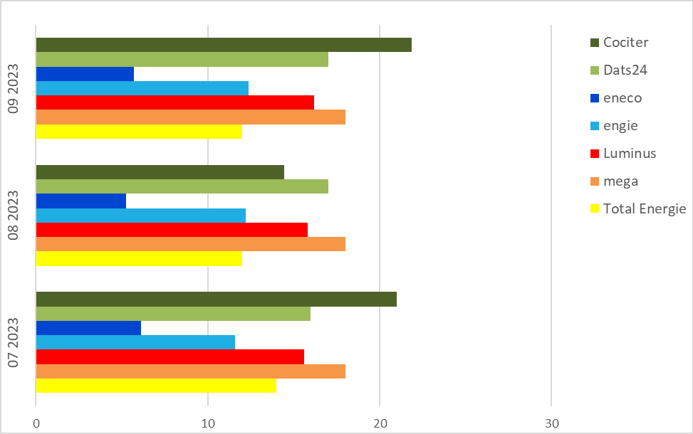 Remboursement move-Rückzahlung Umzug
