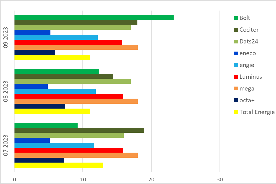 Remboursement régularisation-Rückzahlung Regularisierung