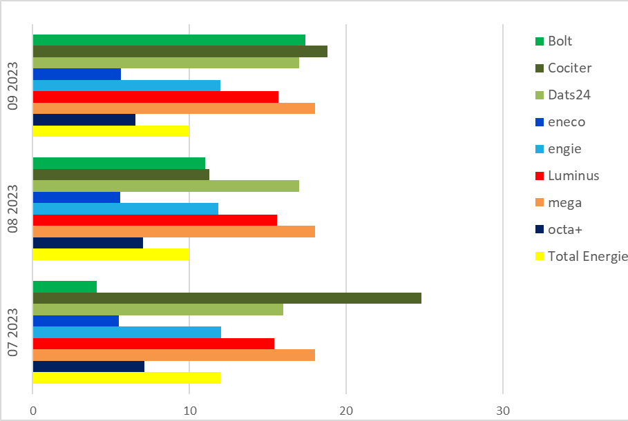 Remboursement switch-Rückzahlung Versorgerwechsel