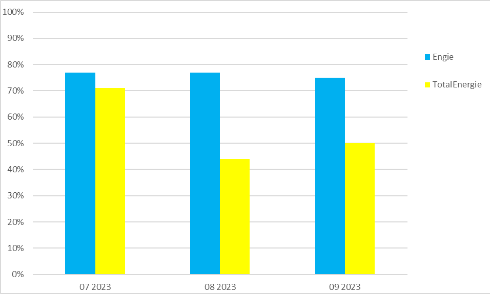 Taux d'accessibilité-Erreichbarkeit (DE)