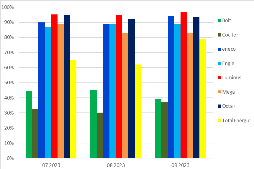 Taux d'accessibilité-Erreichbarkeit (FR)