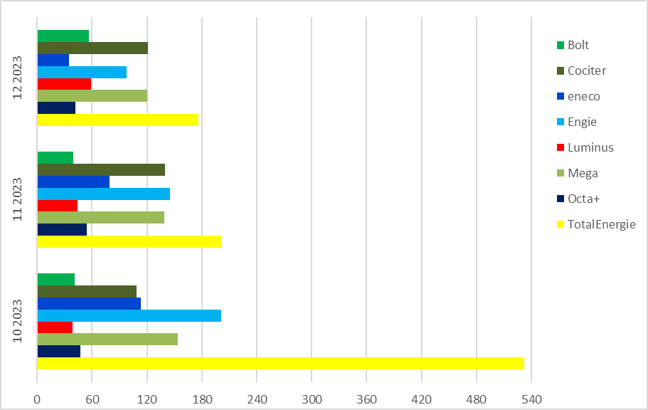 Délai de réponse-Anwortzeit (FR)