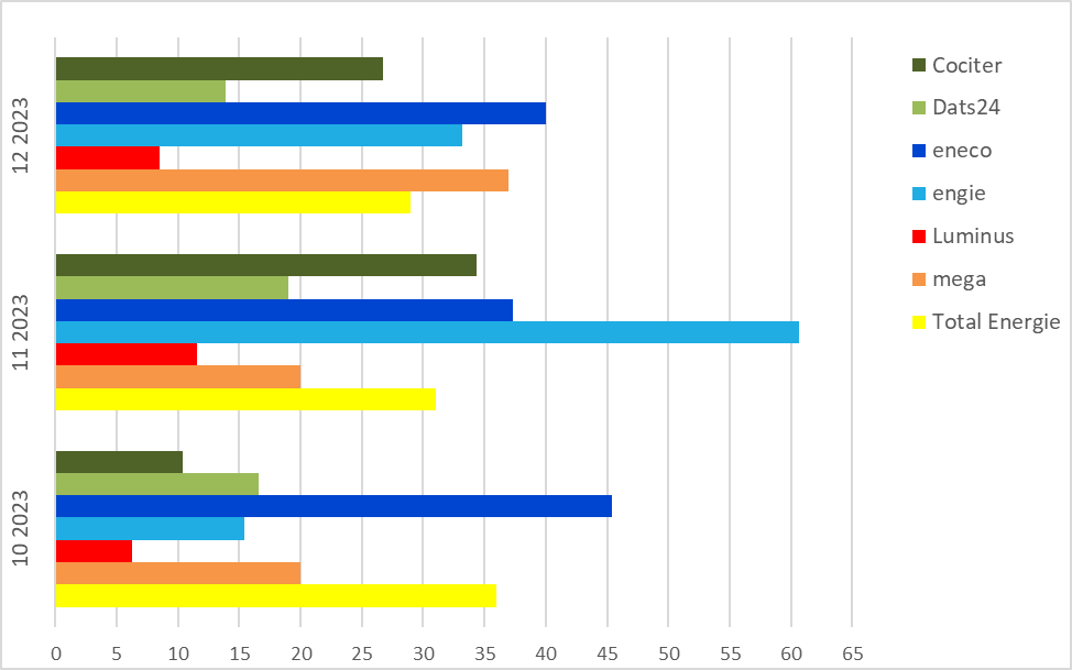 Facturation déménagement-Abschlussrechnung Umzung