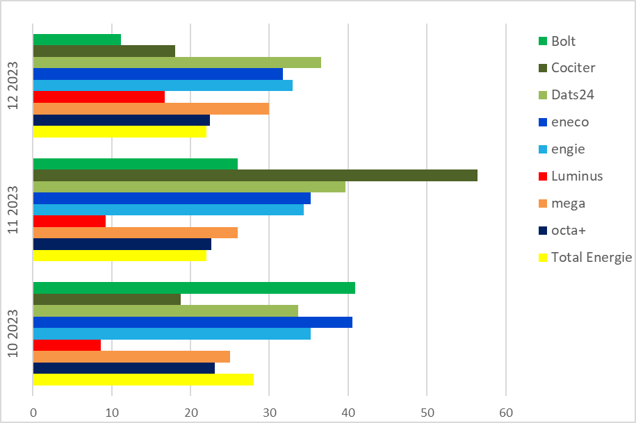 Facture de régularisation-Abschlussrechnung Regularisierung
