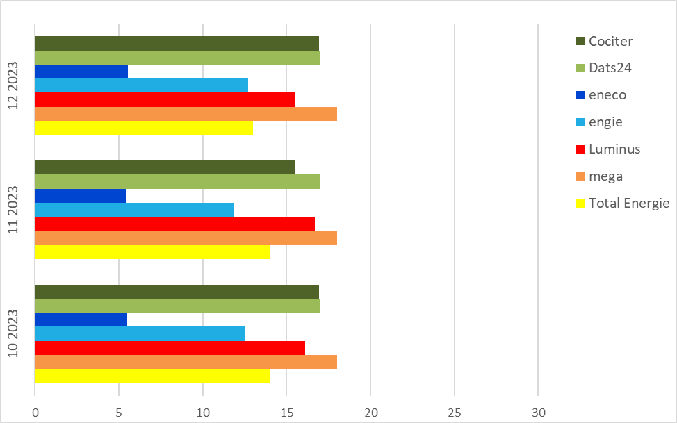 Remboursement move-Rückzahlung Umzug