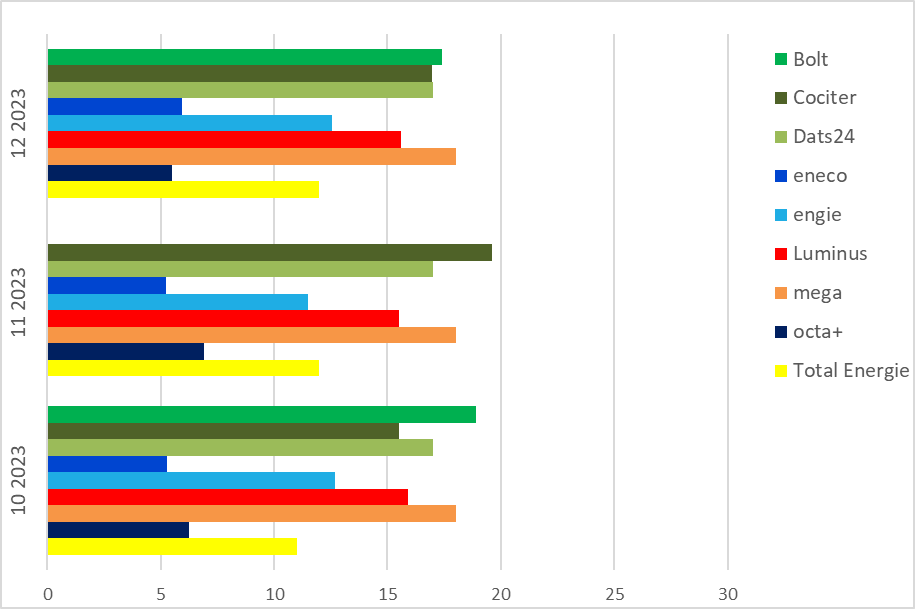 Remboursement switch-Rückzahlung Versorgerwechsel