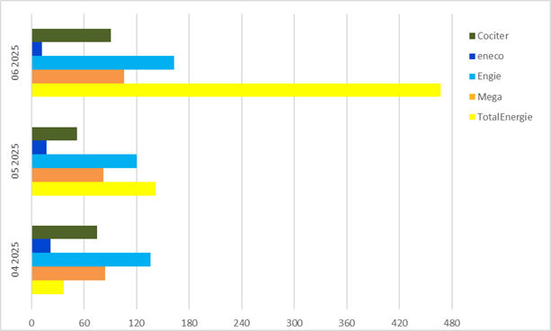 Délai de réponse - Antwortzeit (DE)