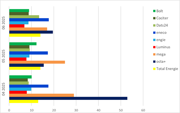 Facturation déménagement-Abschlussrechnung Umzug