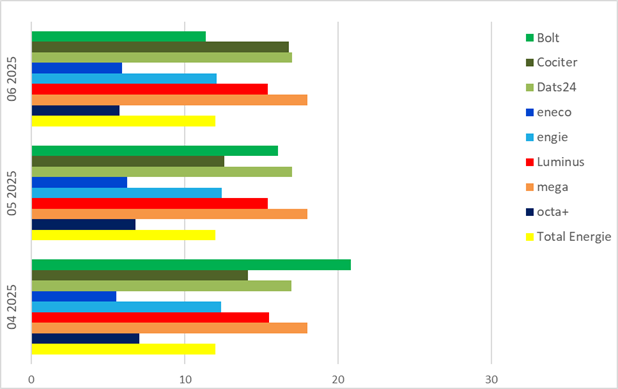 Remboursement régularisation-Rückzahlung Regularisierung
