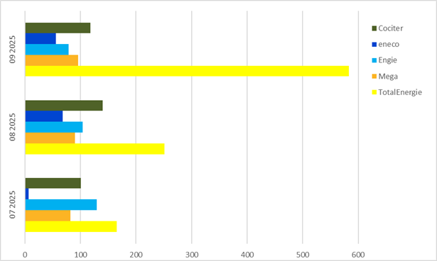2025Q3-Délai de réponse-Antwortzeit (DE)