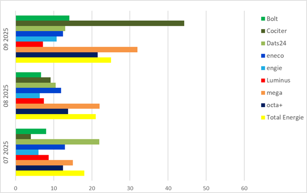 2025Q3-Facturation déménagement-Abschlussrechung Umzug