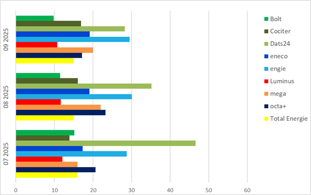 2025Q3-Facturation régularisation-Abschlussrechnung Regularisierung