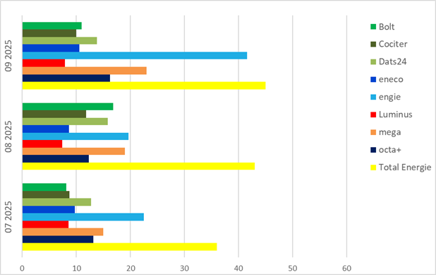 2025Q3-Facturation switch-Abschlussrechnung Versorgerwechsel