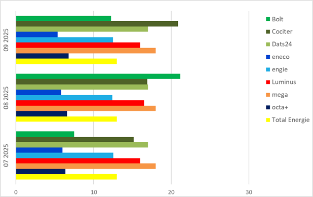 2025Q3-Remboursement move-Rückzahlung Umzug