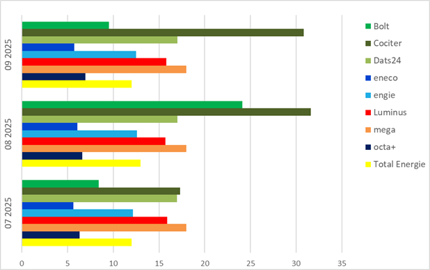 2025Q3-Remboursement régularisation-Rückzahlung Regularisierung