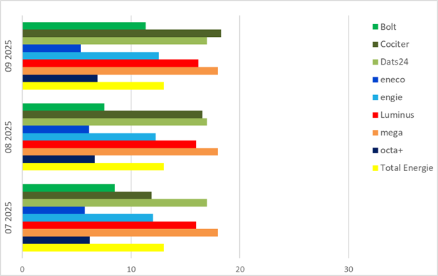 2025Q3-Remboursement switch-Rückzahlung Versorgerwechsel