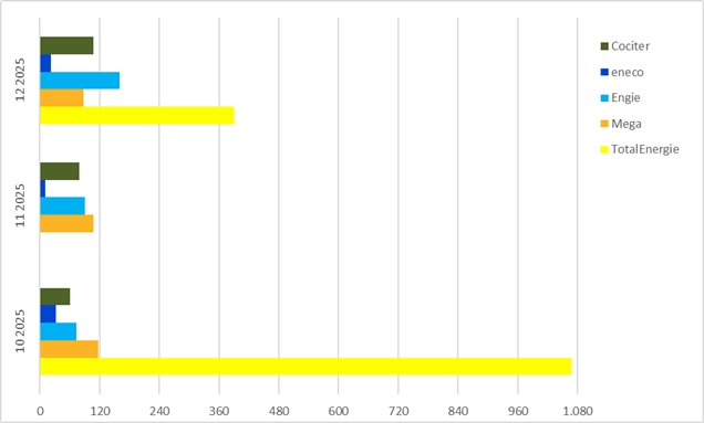 2025Q4-Délai de réponse-Antwortzeit (DE)