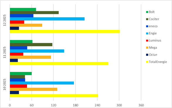 2025Q4-Délai de réponse-Antwortzeit (FR)