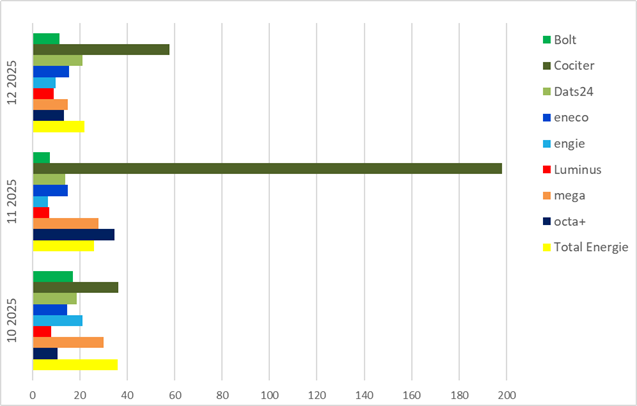 2025Q4-Facturation déménagement-Abschlussrechung Umzug