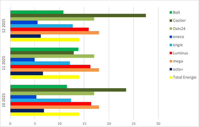 2025Q4-Remboursement move-Rückzahlung Umzug