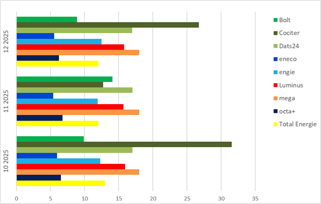 2025Q4-Remboursement régularisation-Rückzahlung Regularisierung