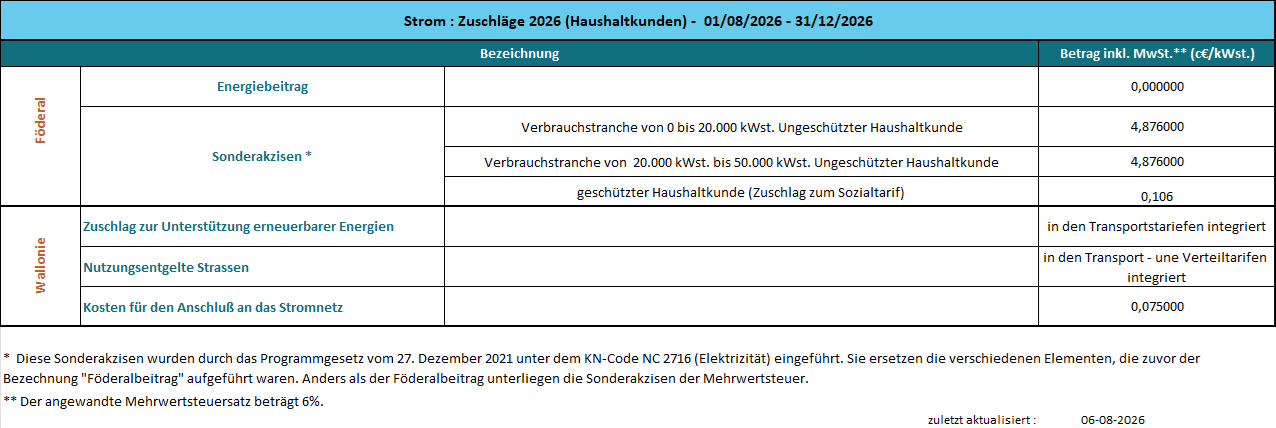 26h06-Surcharges élec 01.08.2026-31.12.2026 - DE