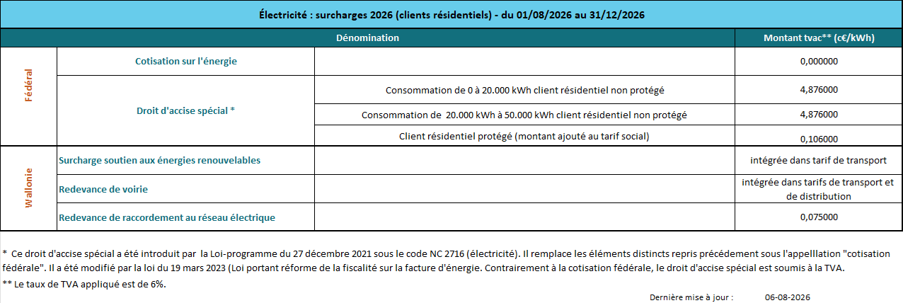 26h06-Surcharges élec 01.08.2026-31.12.2026