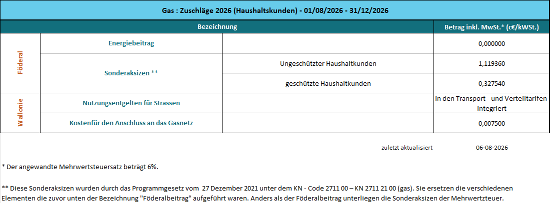 26h06-Surcharges gaz 01.08.2026-31.12.2026 - DE