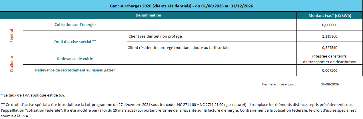 26h06-Surcharges gaz 01.08.2026-31.12.2026