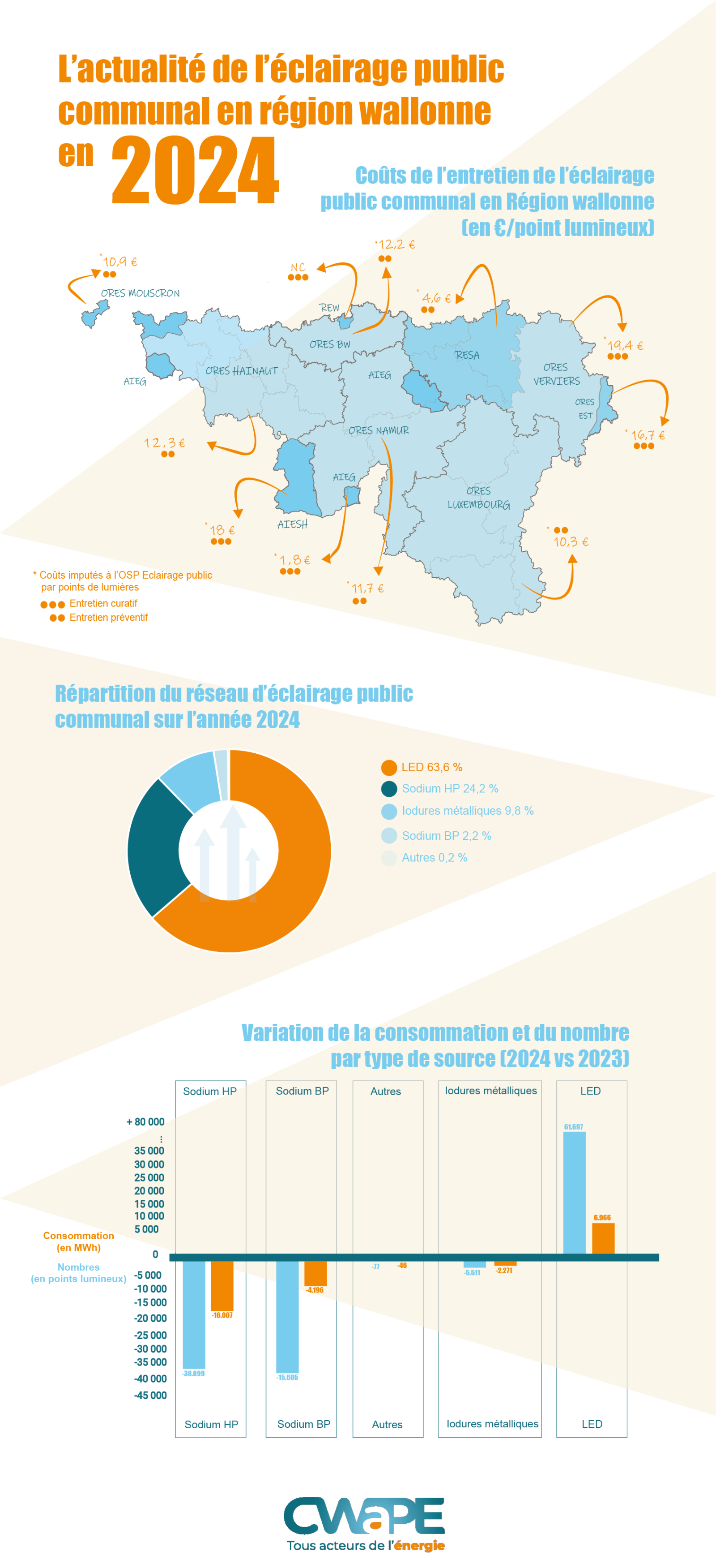 Eclairage public communal en Wallonie en 2024