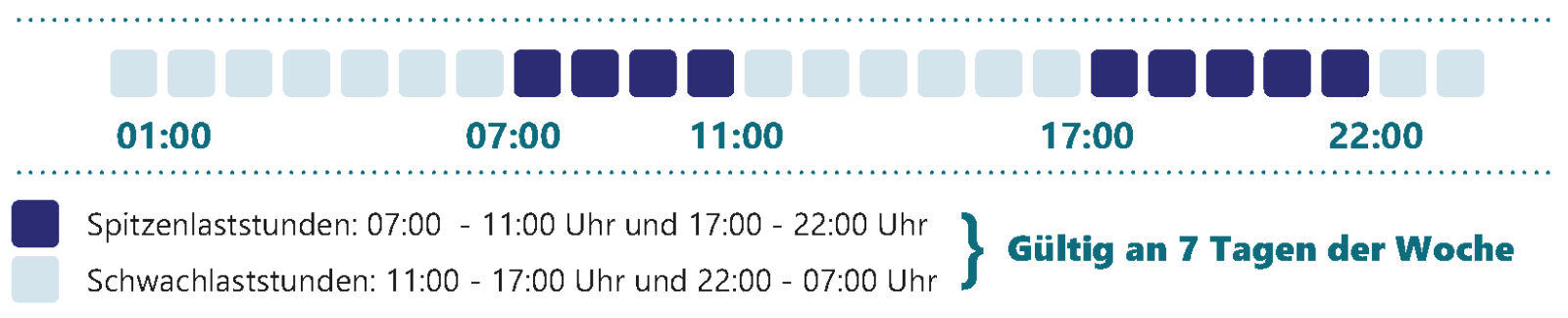 nouvelles plages bihoraire DE