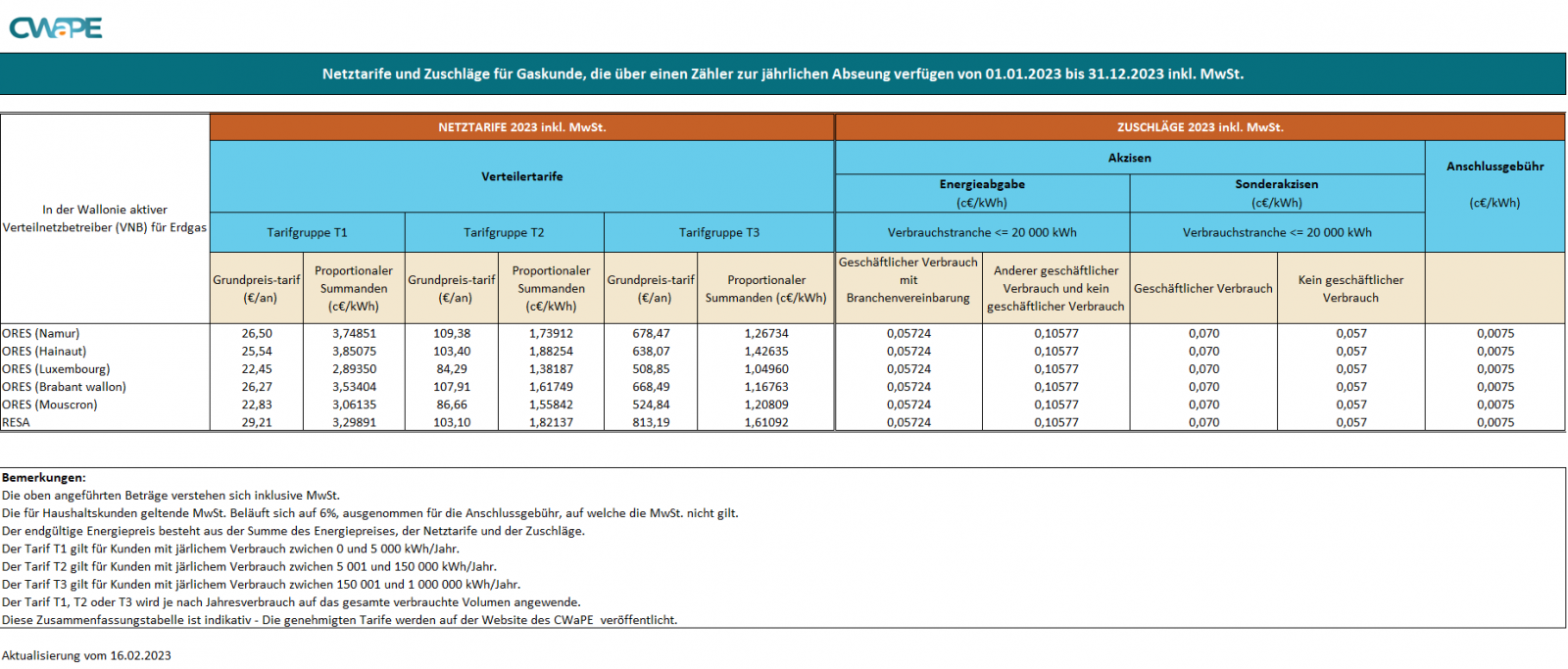 Tableau synthèse tarifs de réseau gaz 2023 TVAC - DE
