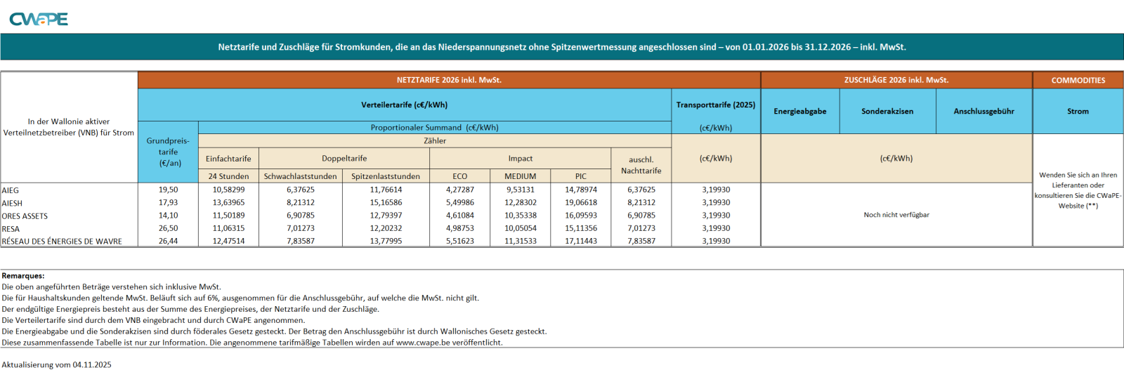 Tableau de synthèse - électricité - 2026 TVAC de