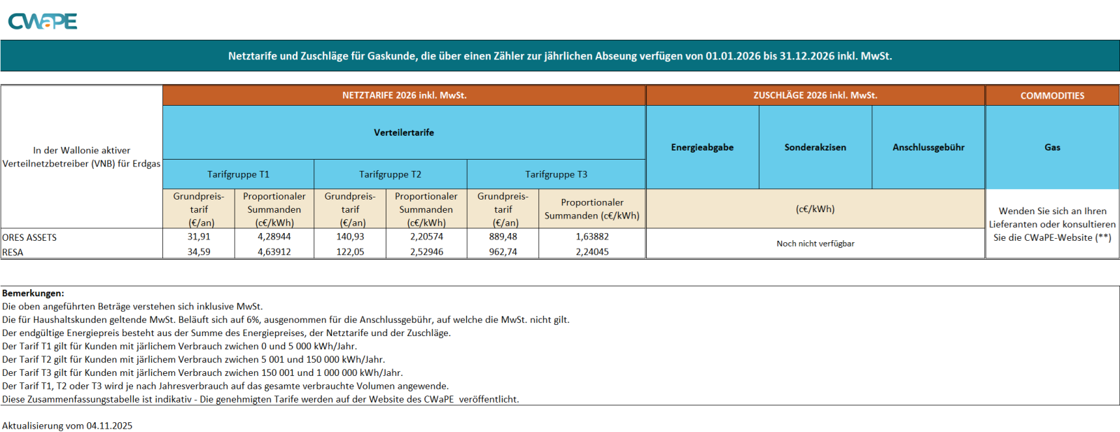 Tableau de synthèse - gaz - 2026 TVAC de