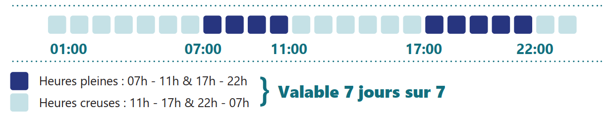 nouvel horaire du bihoraire