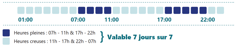 nouvelles plages du tarif bihoraire