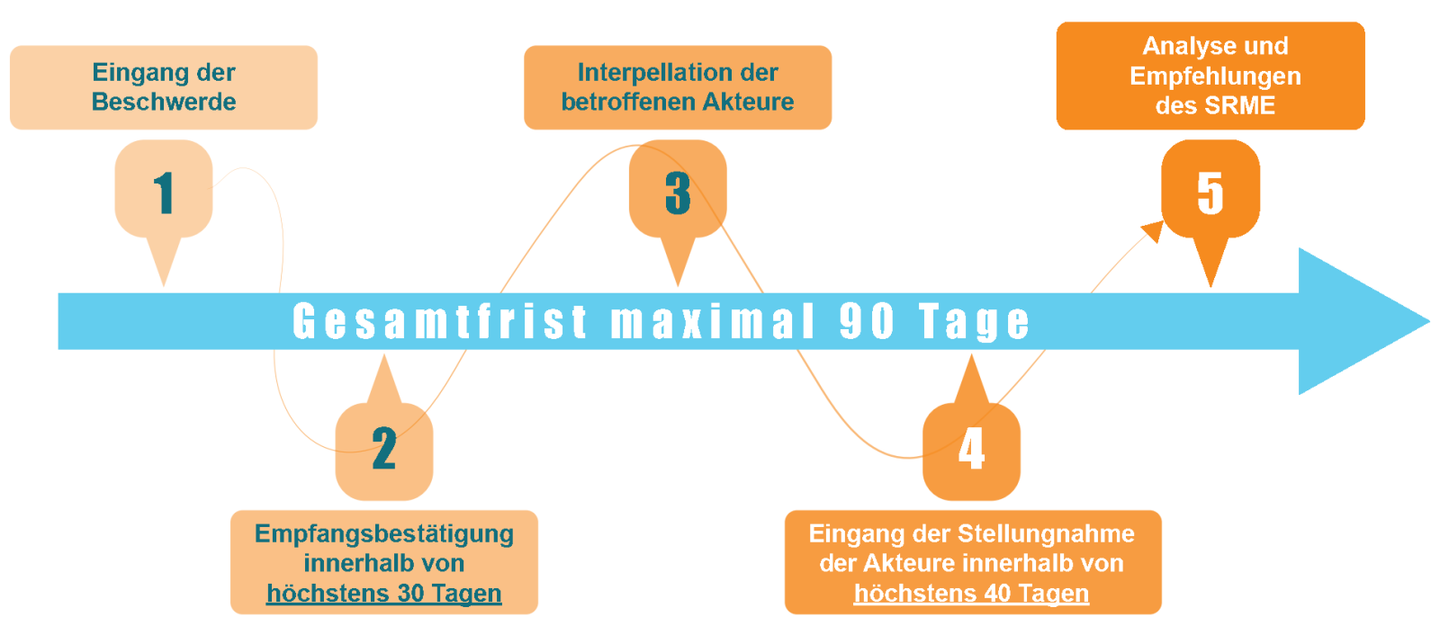 schema_procedure_SRME_mediation_DE