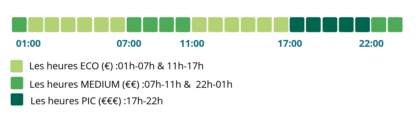 tarif impact - schéma et descritpion des horaires