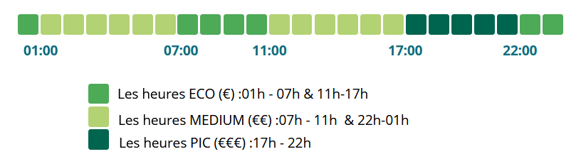 plages horaires tarif Impact