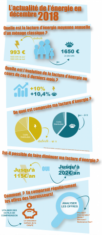 Observatoire des prix clients résidentiels à décembre 2018