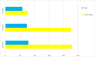 Délai de réponse-Antwortzeit (DE)