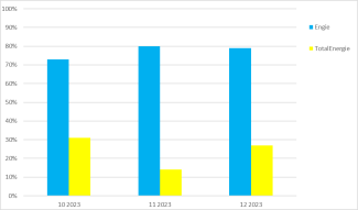 Taux d'accessibilité-Erreichbarkeit (DE)