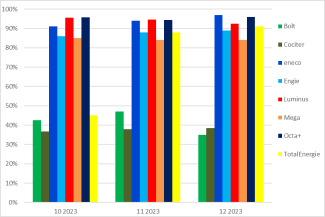 Taux d'accessibilité-Erreichbarkeit (FR)