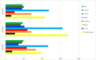 Délai de réponse-Antwortzeit (FR)