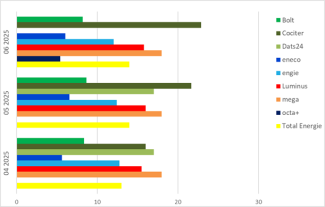 Remboursement move-Rückzahlung Umzug