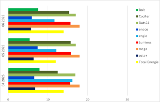 Remboursement switch-Rückzahlung Versorgerwechsel