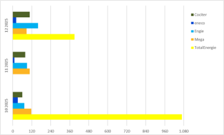 2025Q4-Délai de réponse-Antwortzeit (DE)